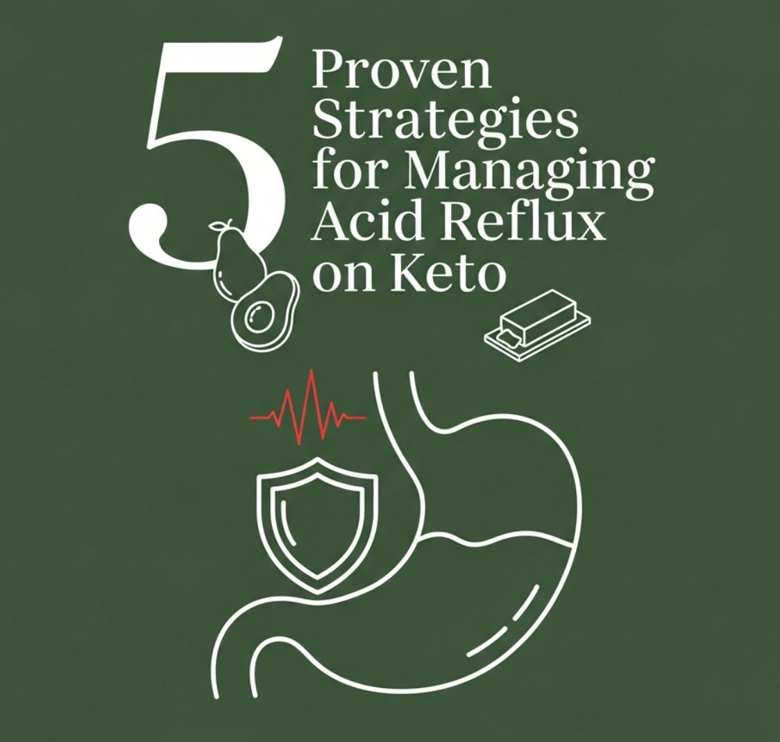  An image with the title "5 Proven Strategies for Managing Acid Reflux on Keto" shows a diagram of a stomach with a protective shield inside. The illustration includes a red wavy line representing acid reflux and icons of keto-friendly foods like avocado,